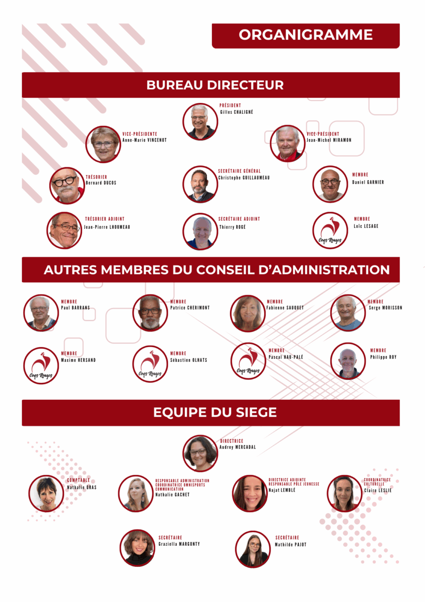 Organigramme des Coqs Rouges présentant les membres du bureau directeur, les autres membres du conseil d’administration, et l’équipe du siège avec leurs fonctions et photos.