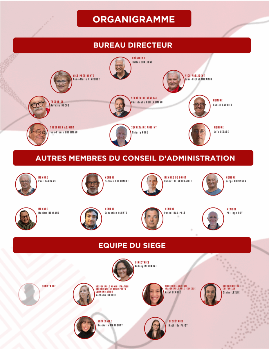 Organigramme de l’association Les Coqs Rouges présentant le bureau directeur, les membres du conseil d’administration et l’équipe du siège.